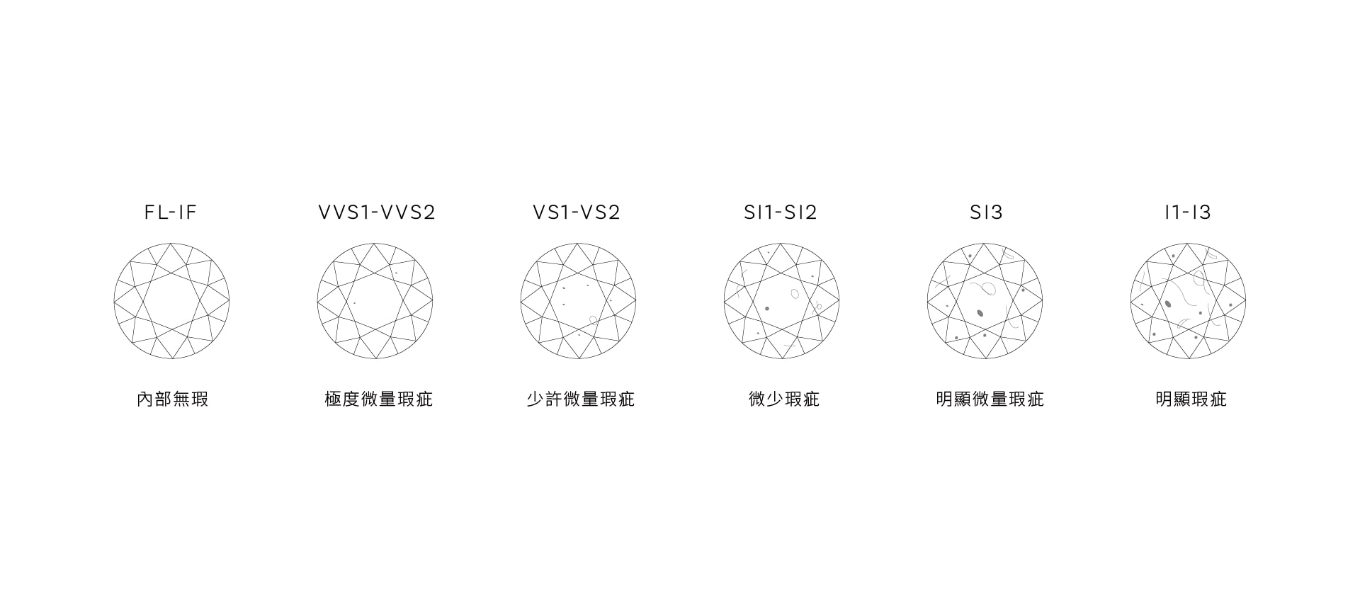 蘊含的4大元素『淨度Clarity』