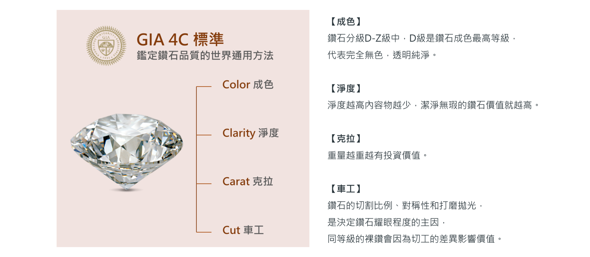 懂得鑽石的4C才是王道 懂得鑽石的4C才是王道
