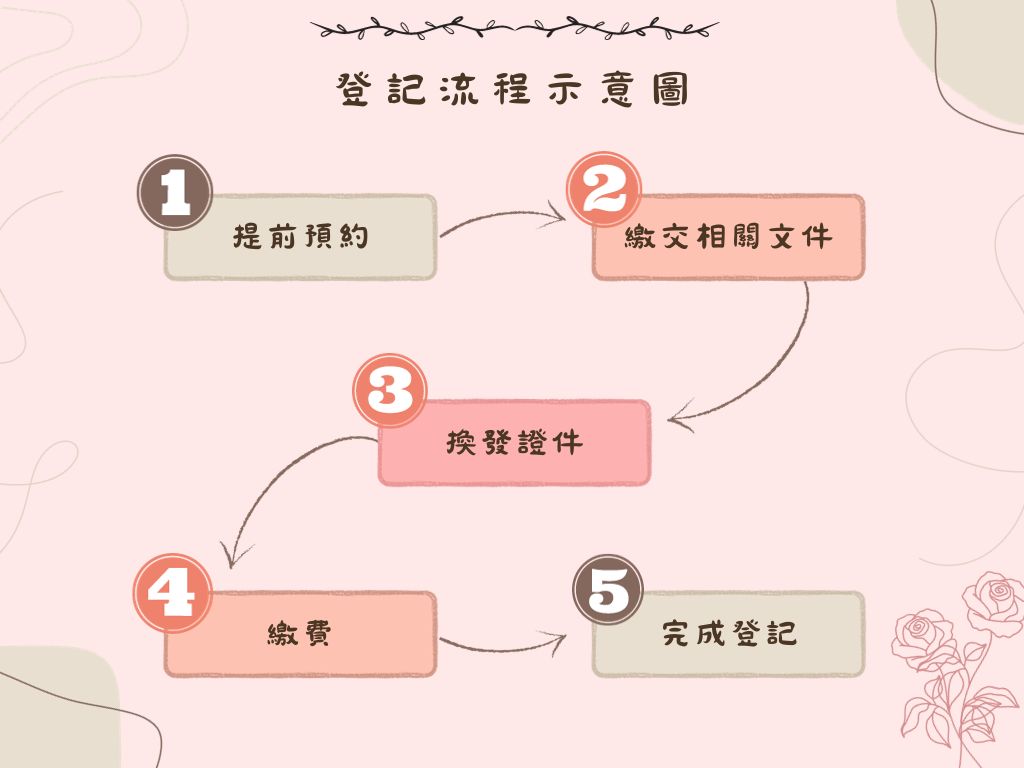 Pink Modern Abstract Business Flowchart Graph Pink Modern Abstract Business Flowchart Graph